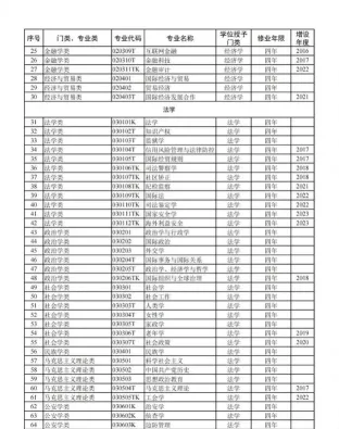 社会科学