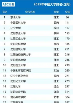 排名
