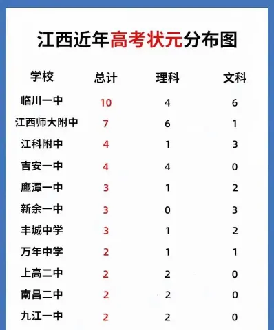 提供