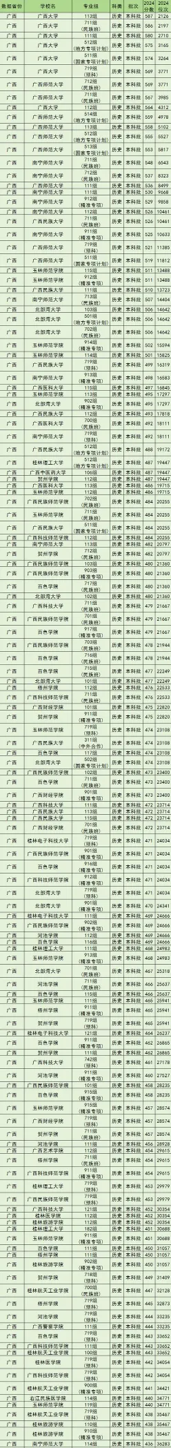 信息