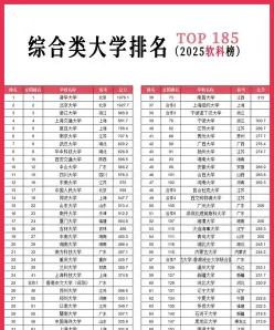 综合类大学