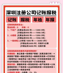 费用