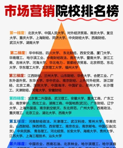 专业