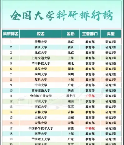 大学