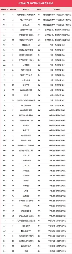 科学与技术