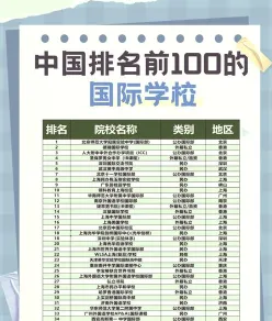 英语专业
