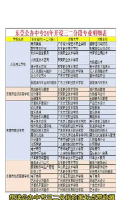 东城
