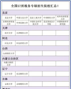 税务专硕