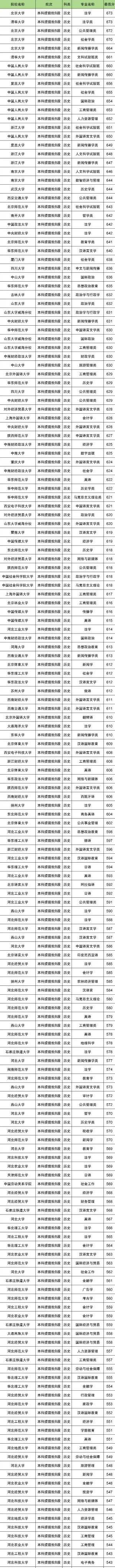 大学