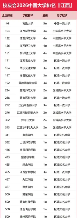 公立大学