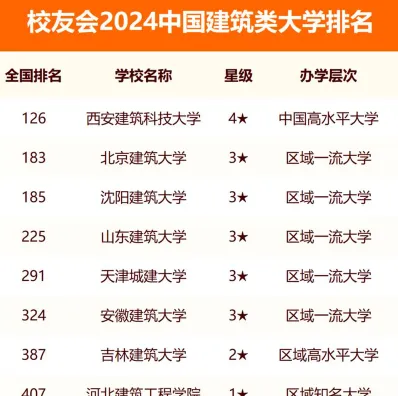 始建