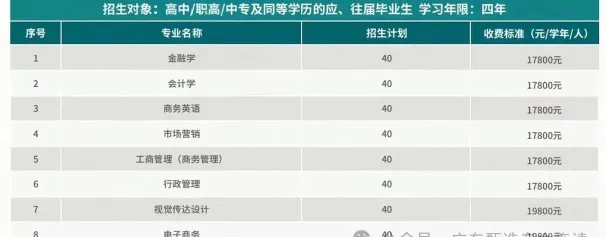 财经学校