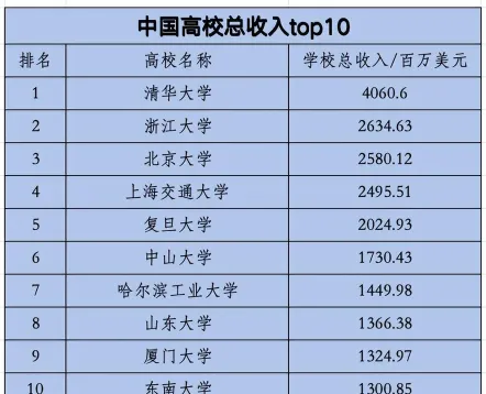 经济