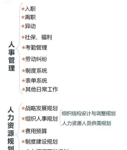 薪资