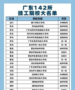 实习