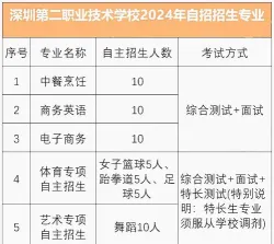 专业