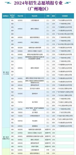 专业
