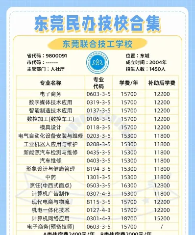 汽车维修专业