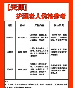 费用