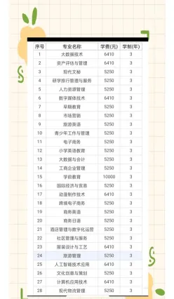 专业