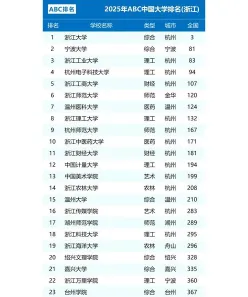 学科