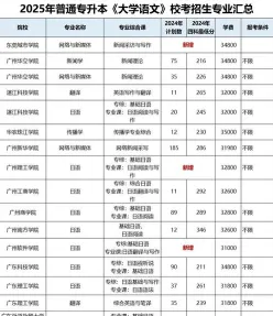 工程学校