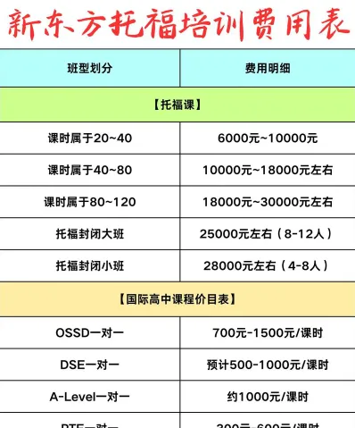 课时费