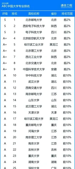 学院