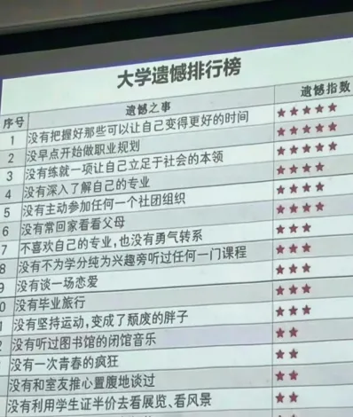 后悔
