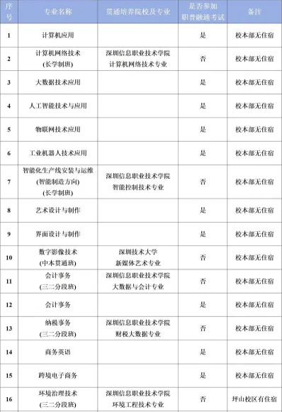 很高