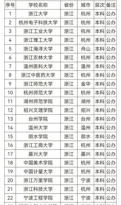 提供