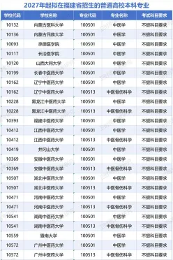 专业