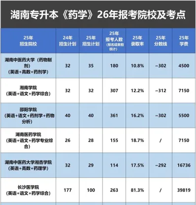 长沙医学院