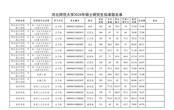 所在地