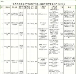 锻炼
