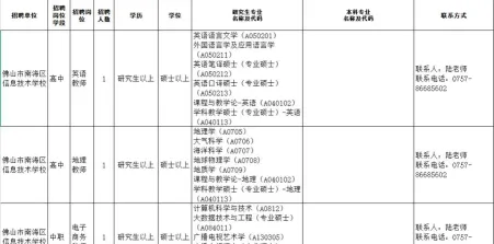 专业