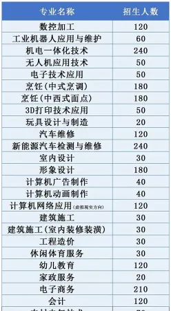 汽车