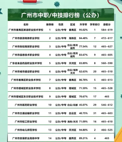 中等专业学校