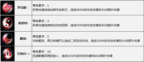 一路分析