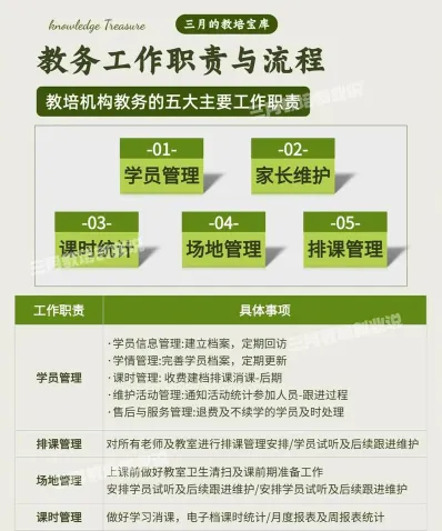 培训老师