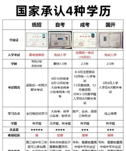 自考