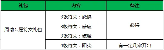 王者荣耀公告