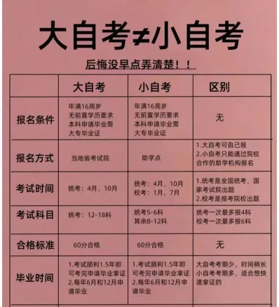 成人高考