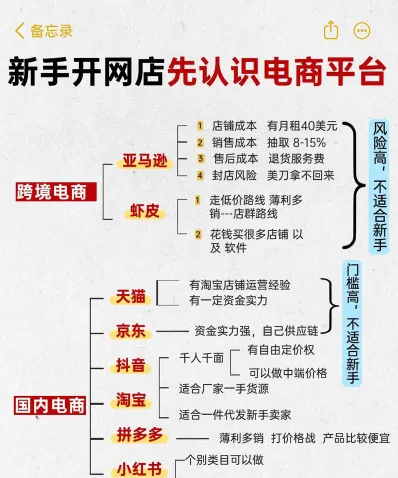 代运营公司