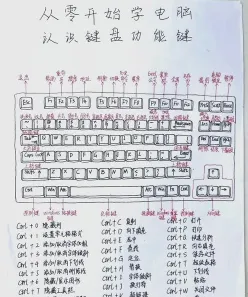 打字