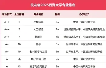 科学与技术