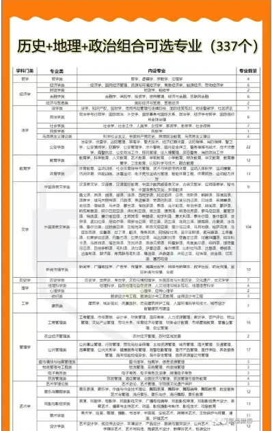 汉语言文学