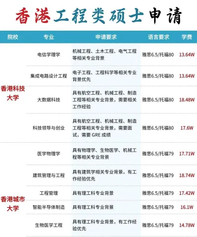 课程