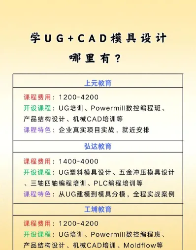 学费