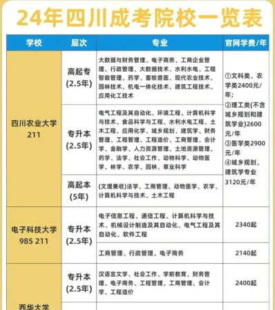 继续教育学院